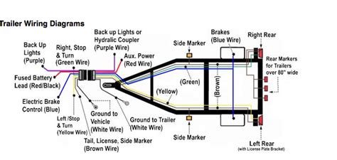 wiring diagram  boat trailers karavan trailer wiring diagram trailer wiring diagram