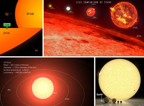 largest star  discovered uy scuti   replaced  sun