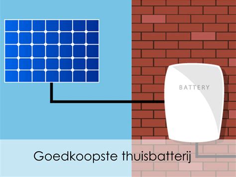 goedkoopste thuisbatterij voor zonnepanelen