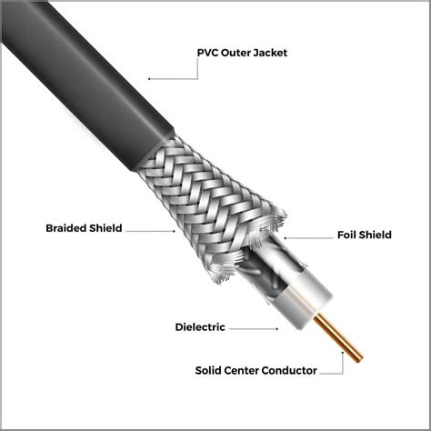 understanding coaxial cables  complete guide