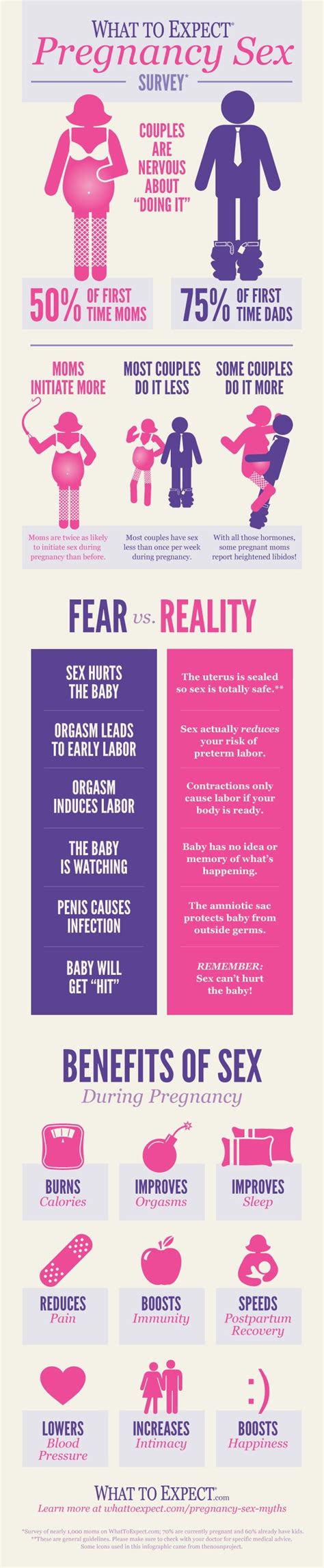 sex during pregnancy a survey [infographic]