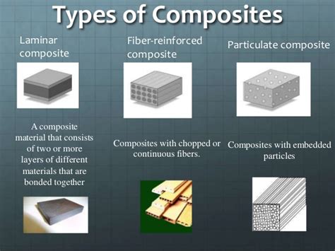classification  composites based  reinforcement  textile