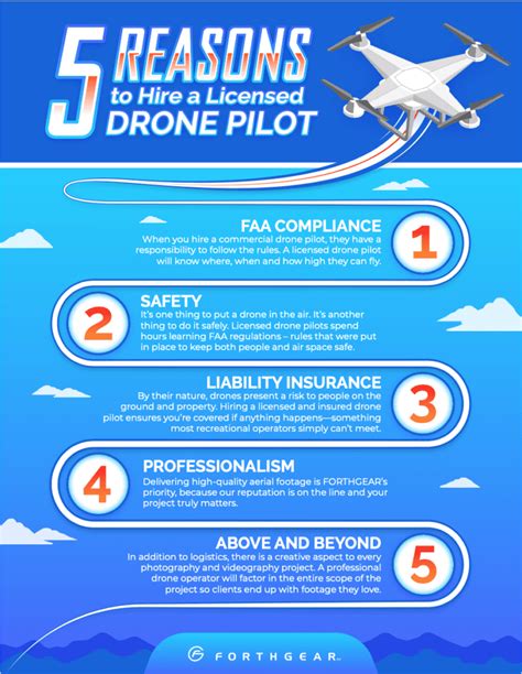 reasons  hire  licensed drone pilot forthgear blog