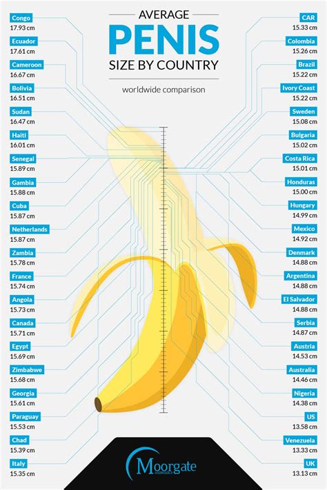 average penis size by country worldwide comparison infographic