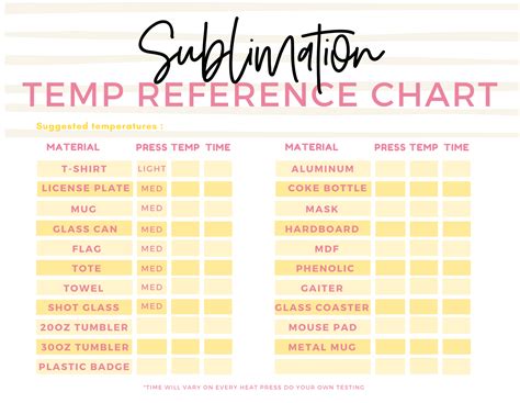 sublimation temperature guide cheat sheet handcrafts  irma