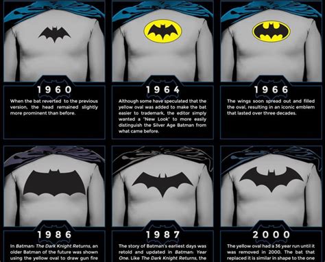 batman logos   decades    favorite boing boing