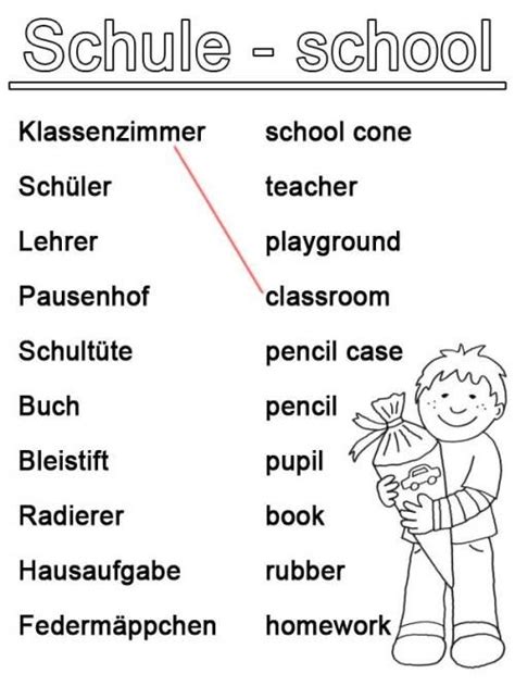 englisch lernen schule zum ausmalen englisch lernen