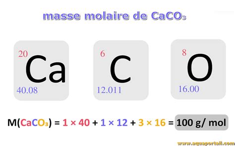 masse atomique definition isotope poids