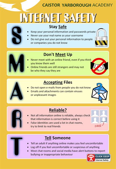 internet safety poster ideas bankhomecom