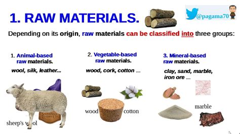 materials raw materials processed materials  finished products