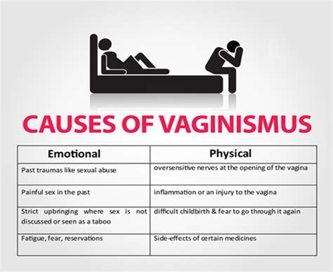 Overcome Vaginismus Quickly Effectively And Permanently