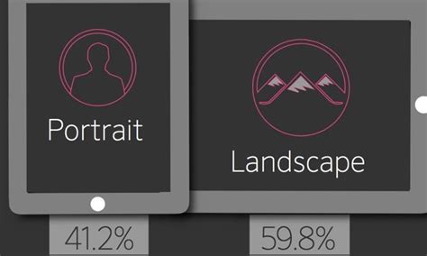 ipad customers prefer landscape mode  portrait landscape mode ipad