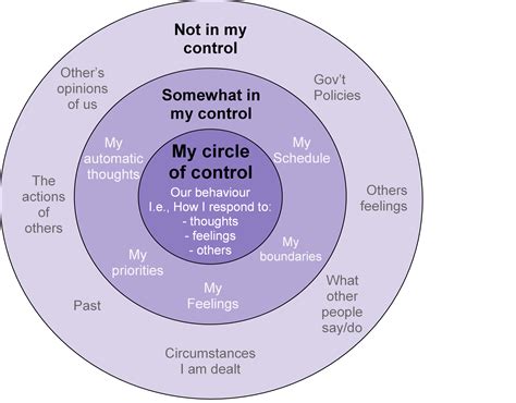 circle  control samantha sheppard  psychology brisbane