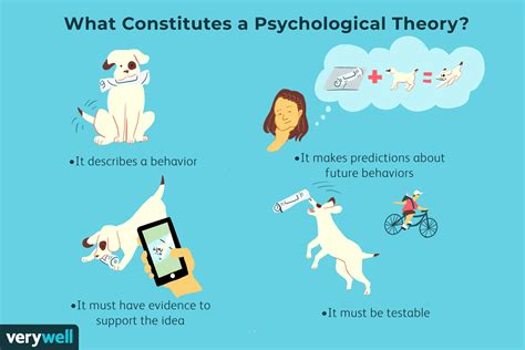 psychological theories definition types  examples