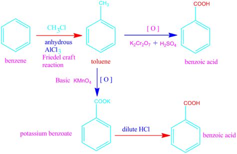 benzoic acid definition properties preparation  benzene  phenol
