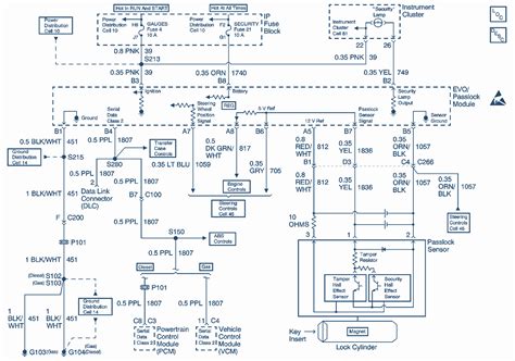 tahoe wiring diagram