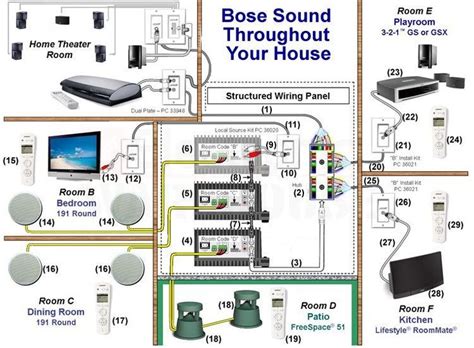 skill wiring  house audio wiring diagram