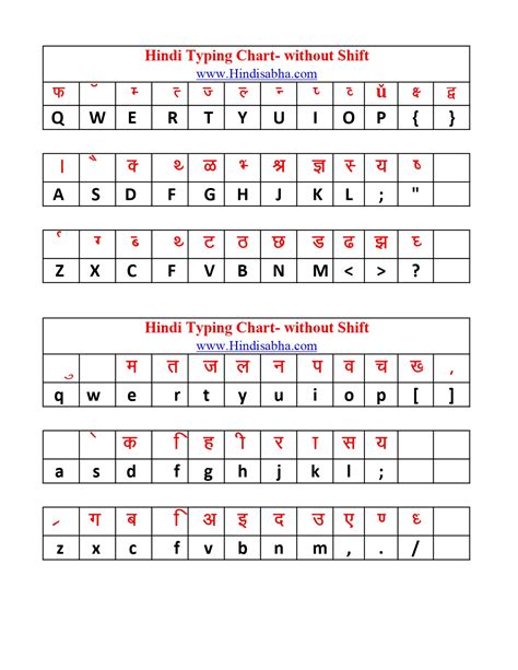 kruti dev hindi typing chart