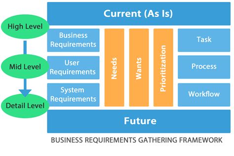 requirements gathering template