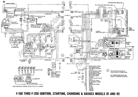 ford   ignition starting charging  gauges wiring diagram   wiring