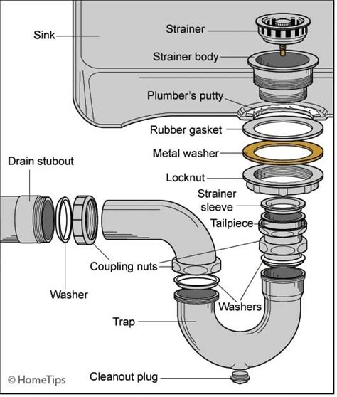 p trap sizes  diagrams  plumbing
