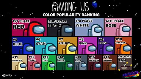 color popularity ranking  crewmates