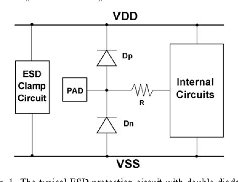 figure   esd protection circuits   mos bounded diode structures semantic scholar