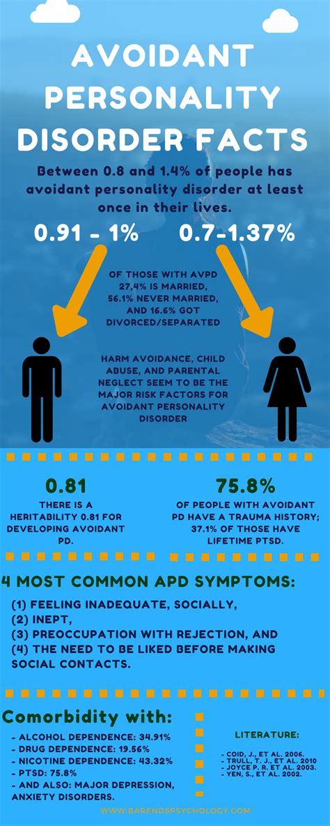 interesting avoidant personality disorder facts based on