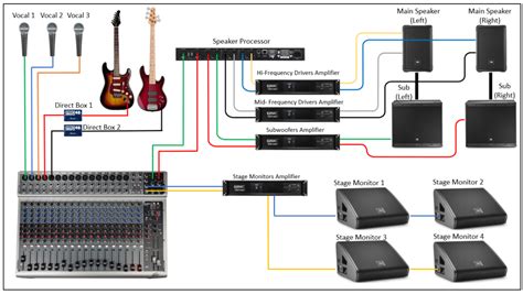 sound setup diagram archives virtuoso central