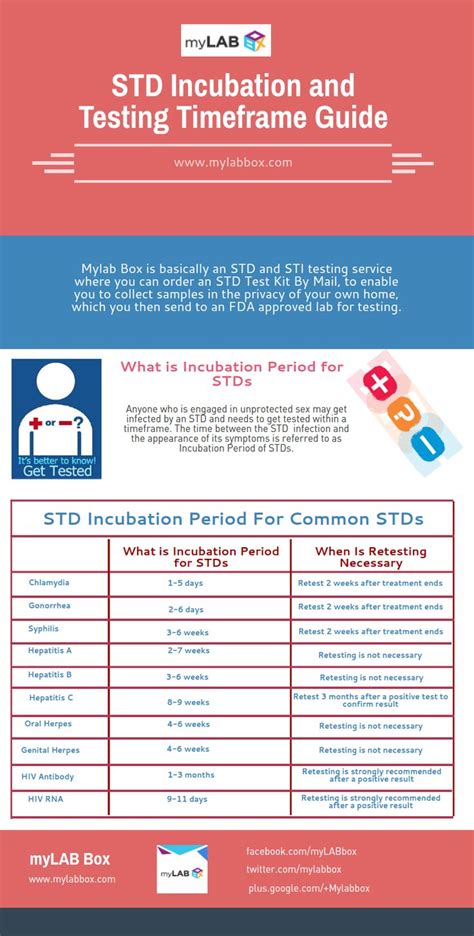 how soon can you get tested for stds health fair nurse quotes