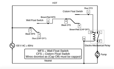 float switch wiring images float switch  contactor float switch wiring diagram  water