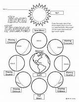Phases Mondphasen Answers Lunar Cientifico Escolar Lektion Naturwissenschaft Hausaufgaben Spaß Planeten Sonnensystem Geografie Sachkunde Proyectos Fases Chessmuseum sketch template