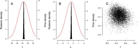 recent advances on the estimation of the thermal reaction norm for sex