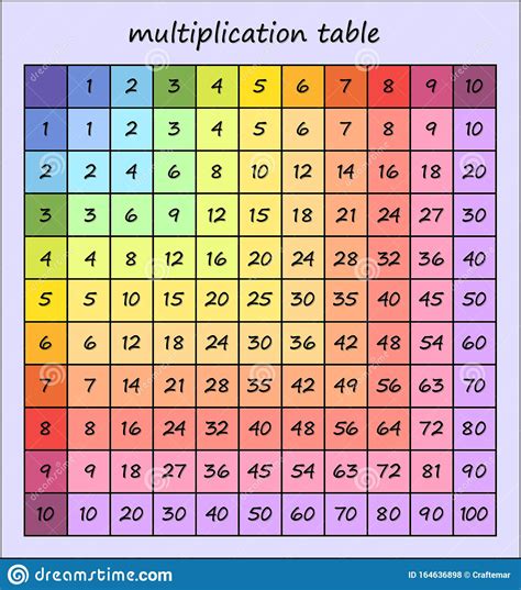 printable color multiplication chart
