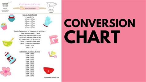 conversion chart youtube