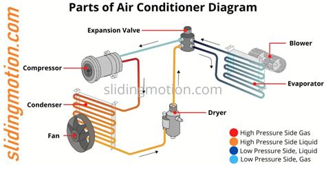 important air conditioner parts names functions diagram