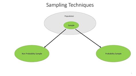 sampling methods   survey part  sampling techniques types