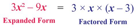 factored form definition examples cuemath