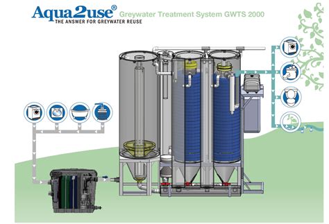 grey water recycling system  residential domestic purpose