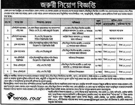 jobs barta bengal group  industries bangladesh jobs circular post
