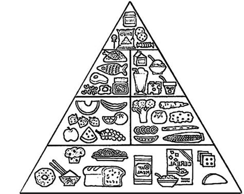 food pyramid printable coloring page