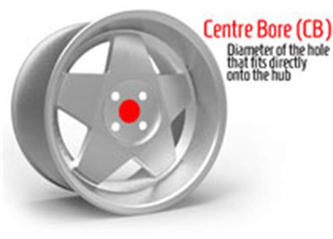 centre bore wheel sizecom