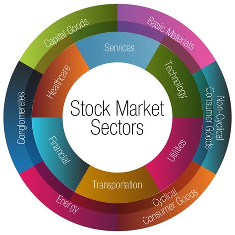 stock market sectors   access    markets