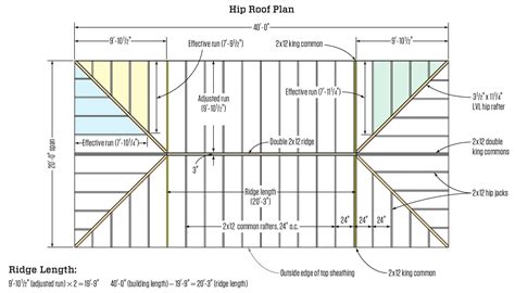 framing  hip roof jlc  framing roofing