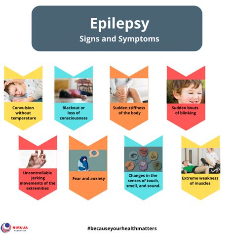 epilepsy signs and symptoms niruja healthtech