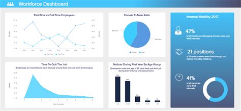 Monthly Kpi Report Template 2 Example Of Spreadshee Monthly Kpi Report