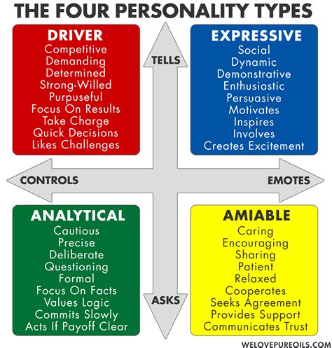 colors  personality types  young living network marketing  personality types