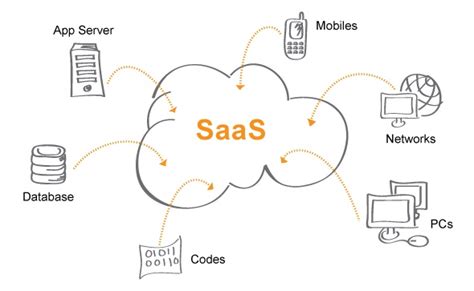 software   service saas definition data center solutions