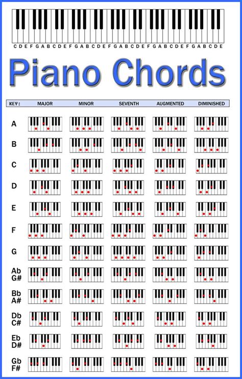 piano chords chart  skcindeviantartcom  atdeviantart  pinterest charts