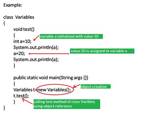 ways  declare variables  javascript spritelynet